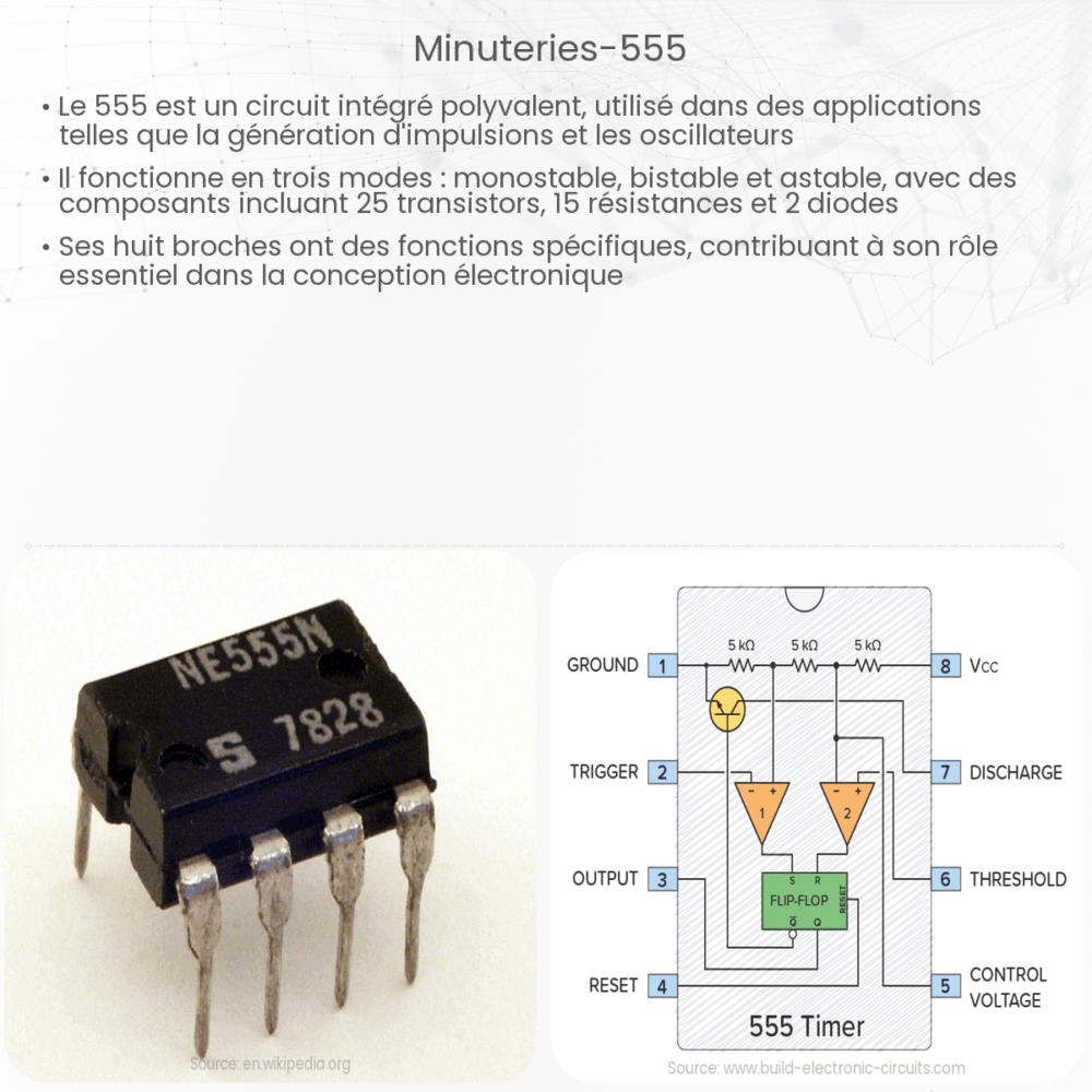 Minuteries 555