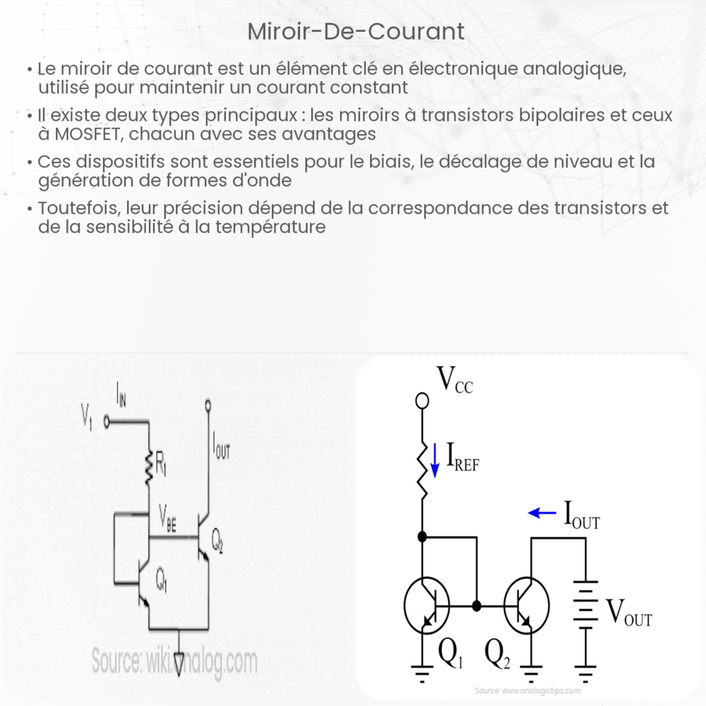 Miroir de courant