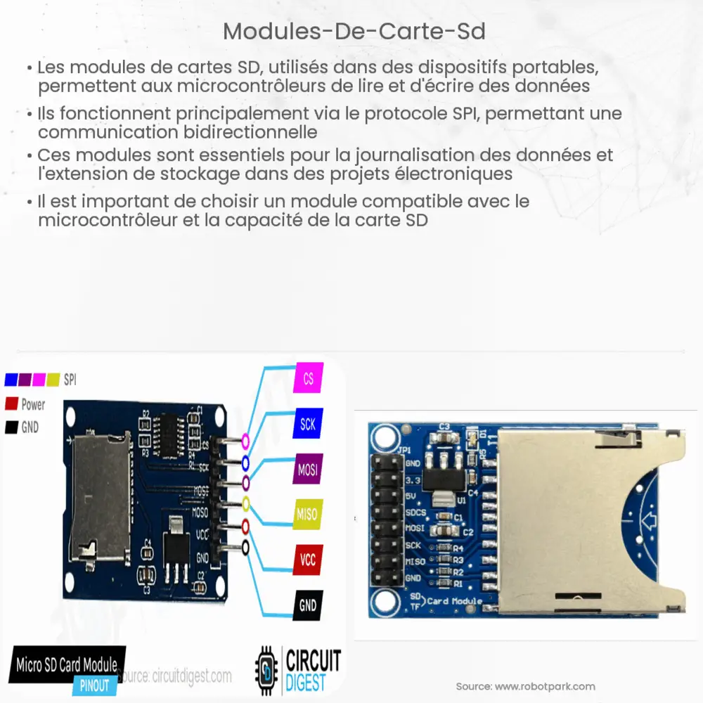 Modules de carte SD | Comment ça marche, application et avantages