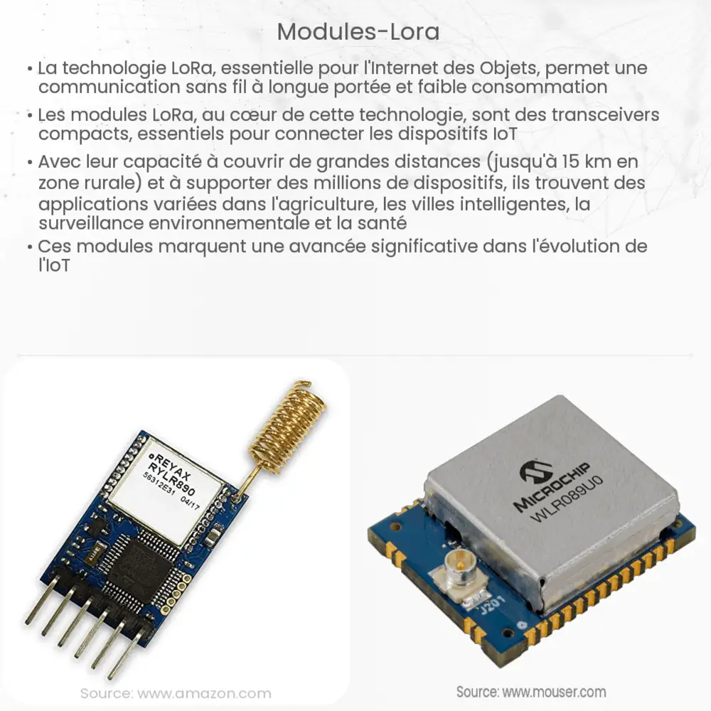 Modules LoRa