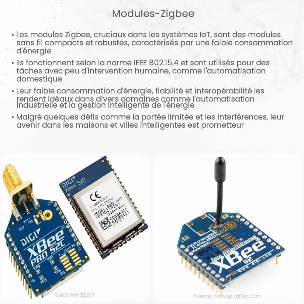 Modules Zigbee