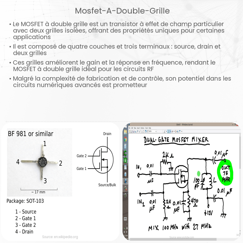 MOSFET à Double Grille