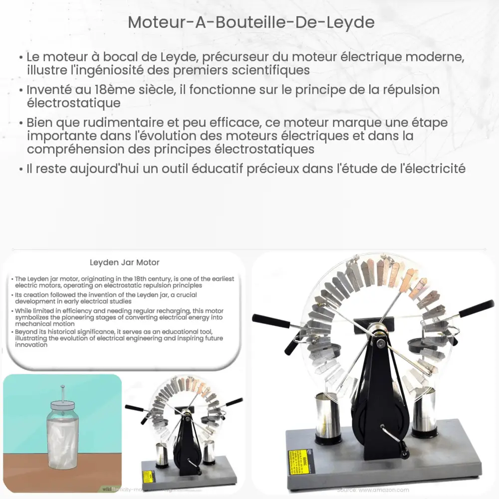 Moteur à bouteille de Leyde