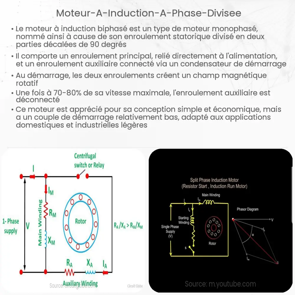 Moteur à induction à phase divisée