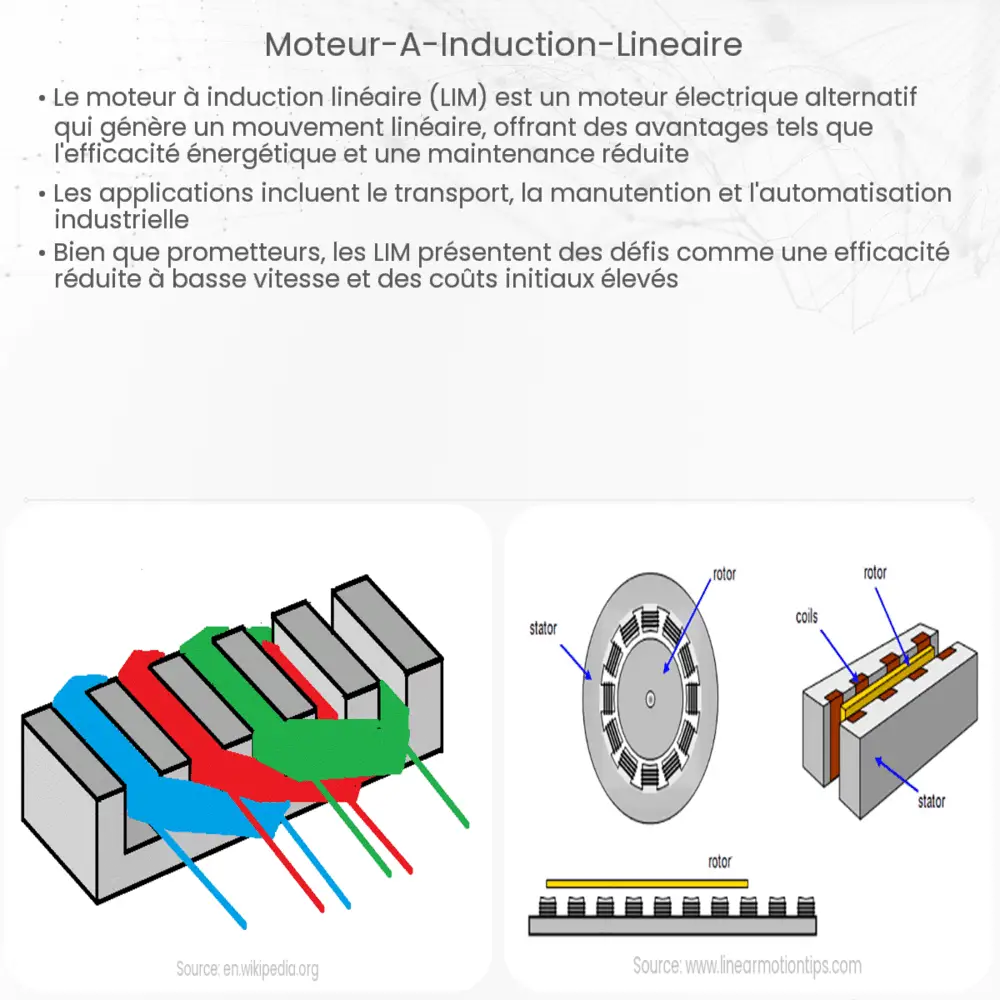 Moteur à induction linéaire