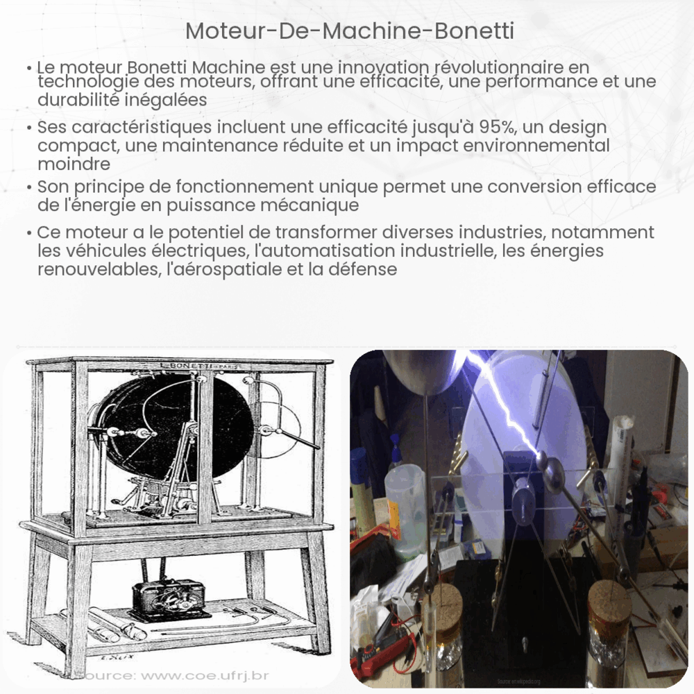moteur de machine Bonetti