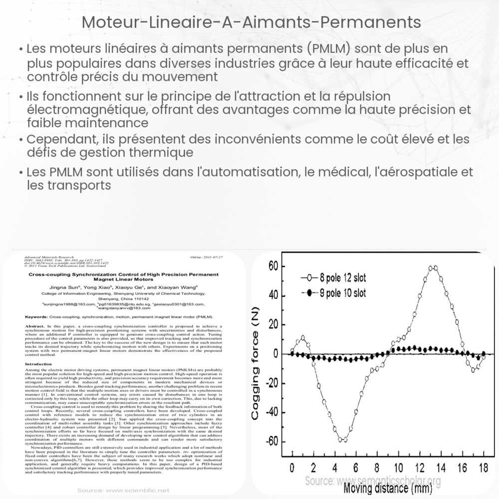 Moteur linéaire à aimants permanents