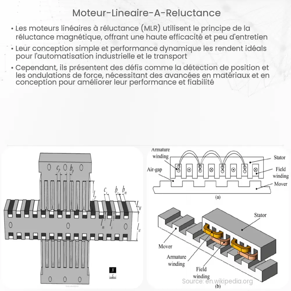 Moteur Linéaire à Reluctance