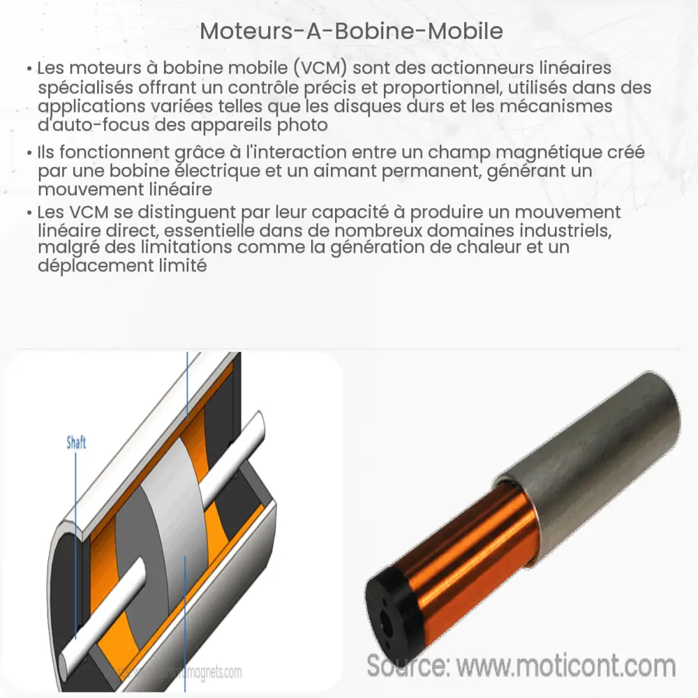 Moteurs à bobine mobile