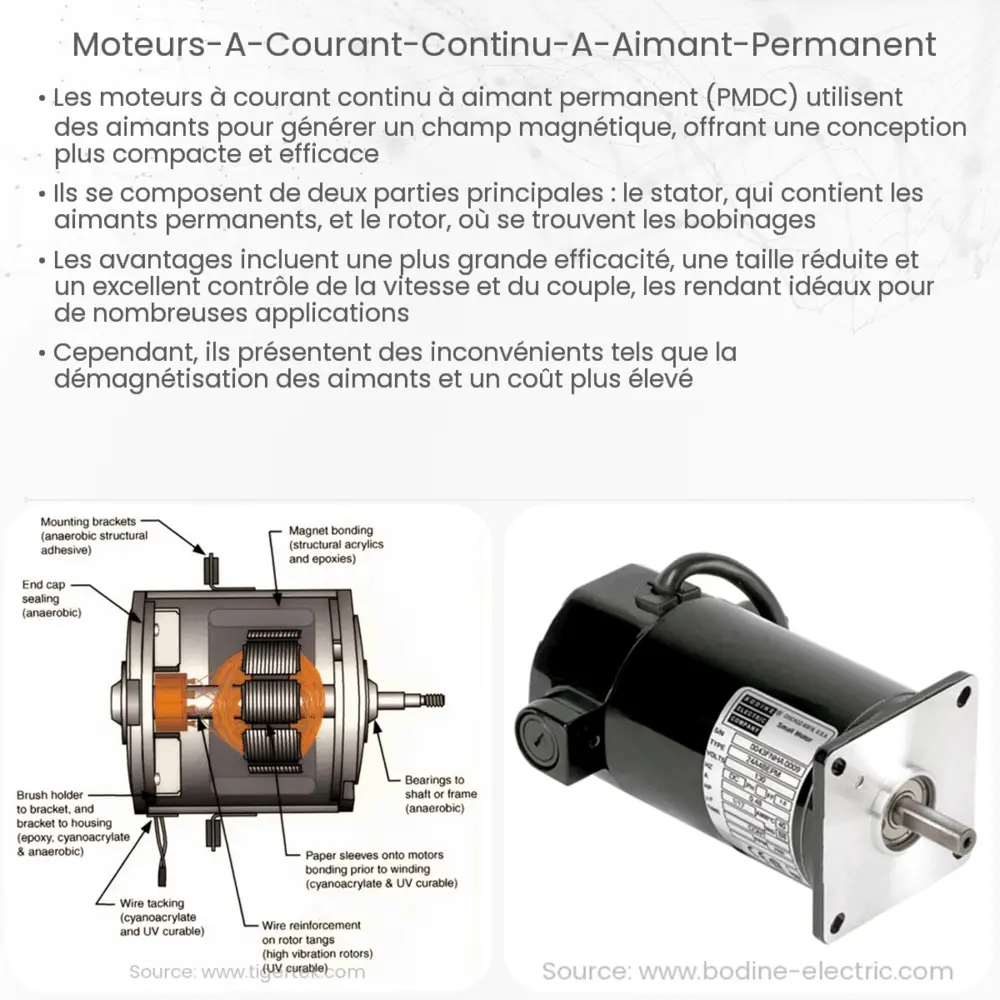 Moteurs à courant continu à aimant permanent