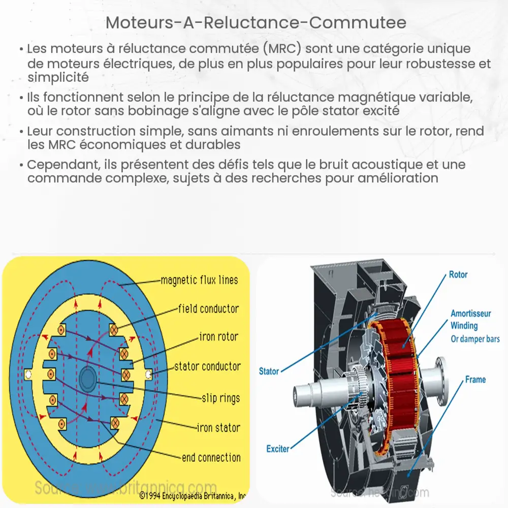 Moteurs à réluctance commutée