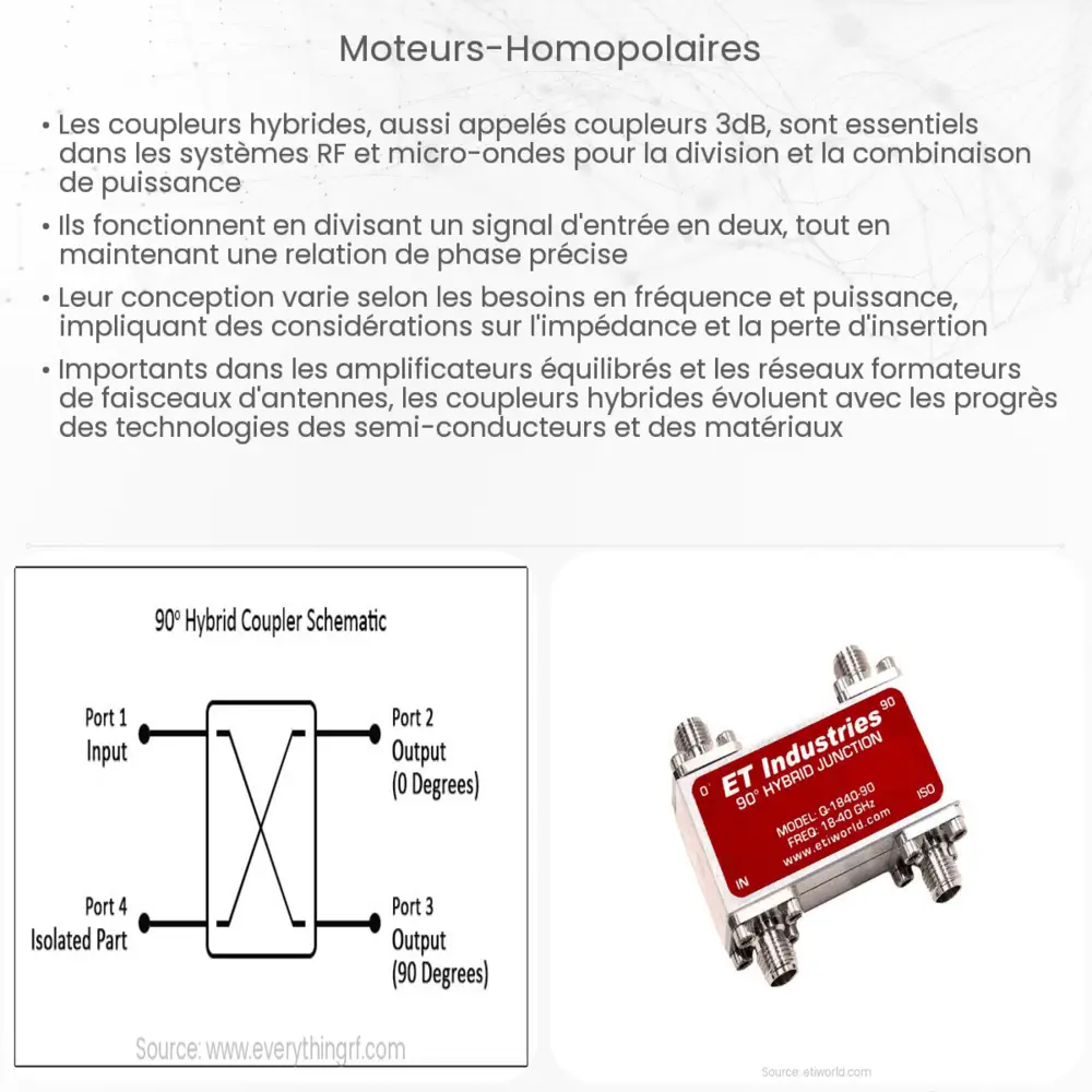 Moteurs homopolaires