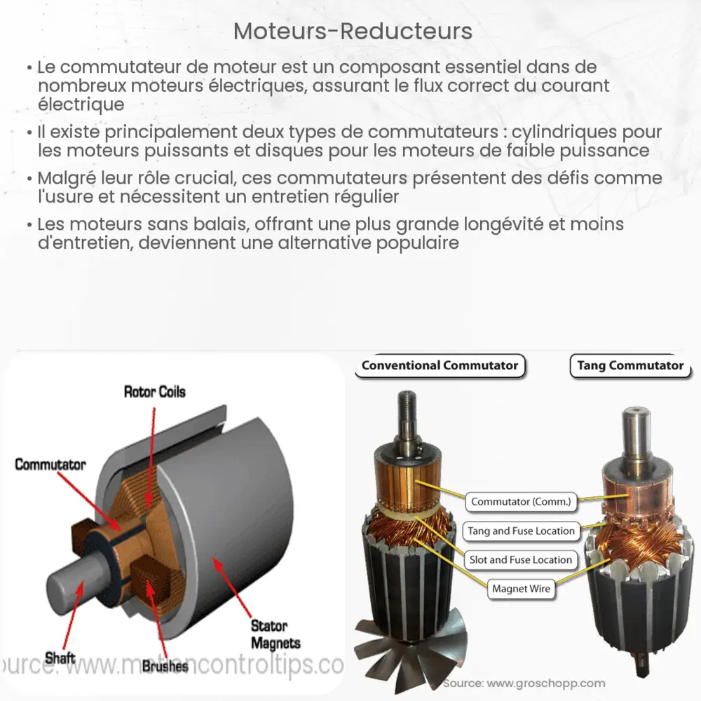 Moteurs réducteurs