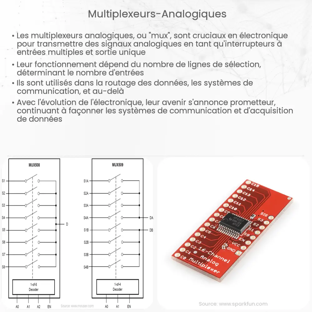 Multiplexeurs Analogiques