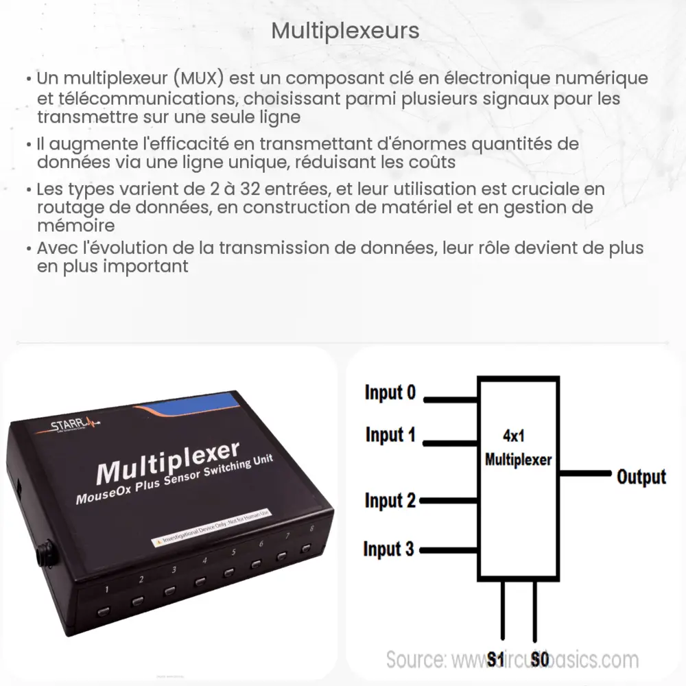 Multiplexeurs