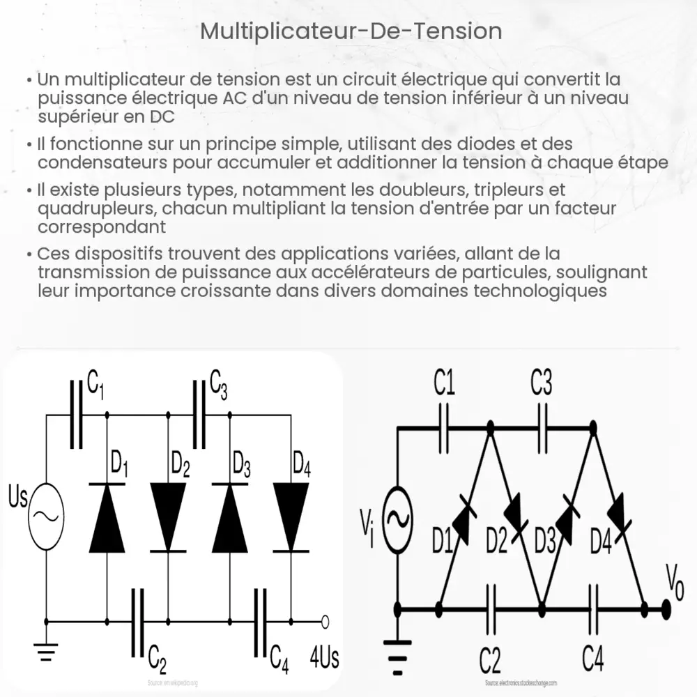 Multiplicateur de tension