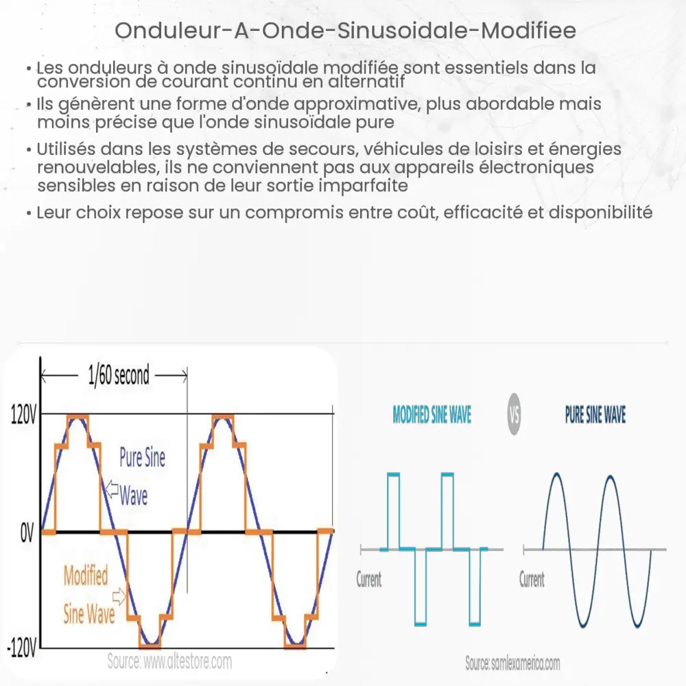 Onduleur à onde sinusoïdale modifiée