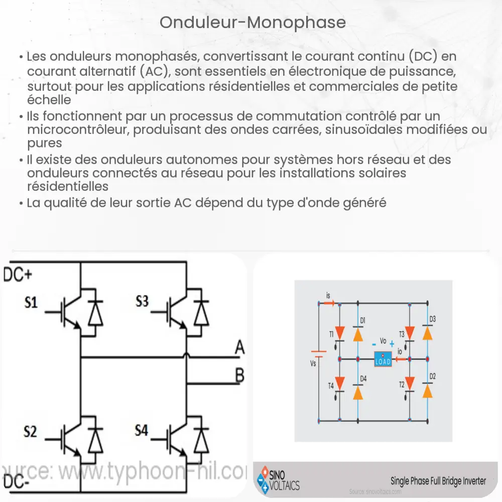 Onduleur monophasé
