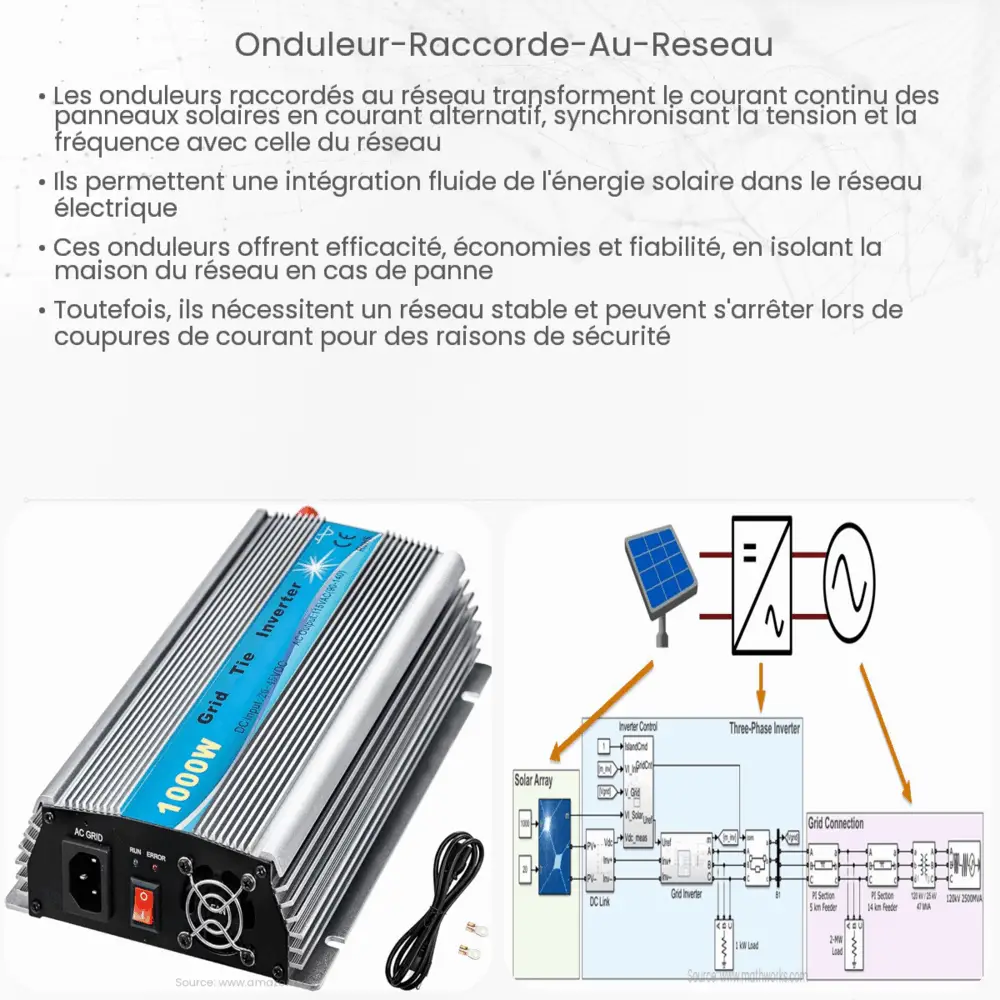 Onduleur raccordé au réseau