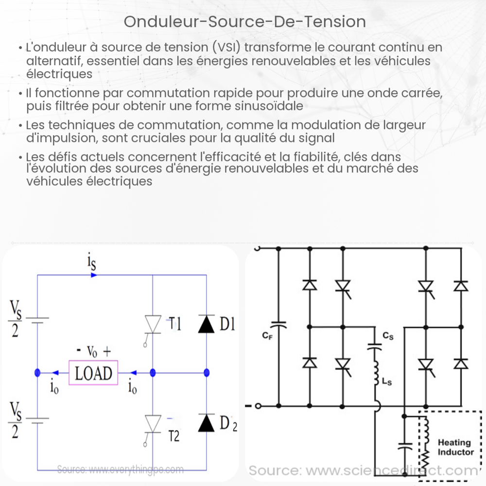 Onduleur Source de Tension
