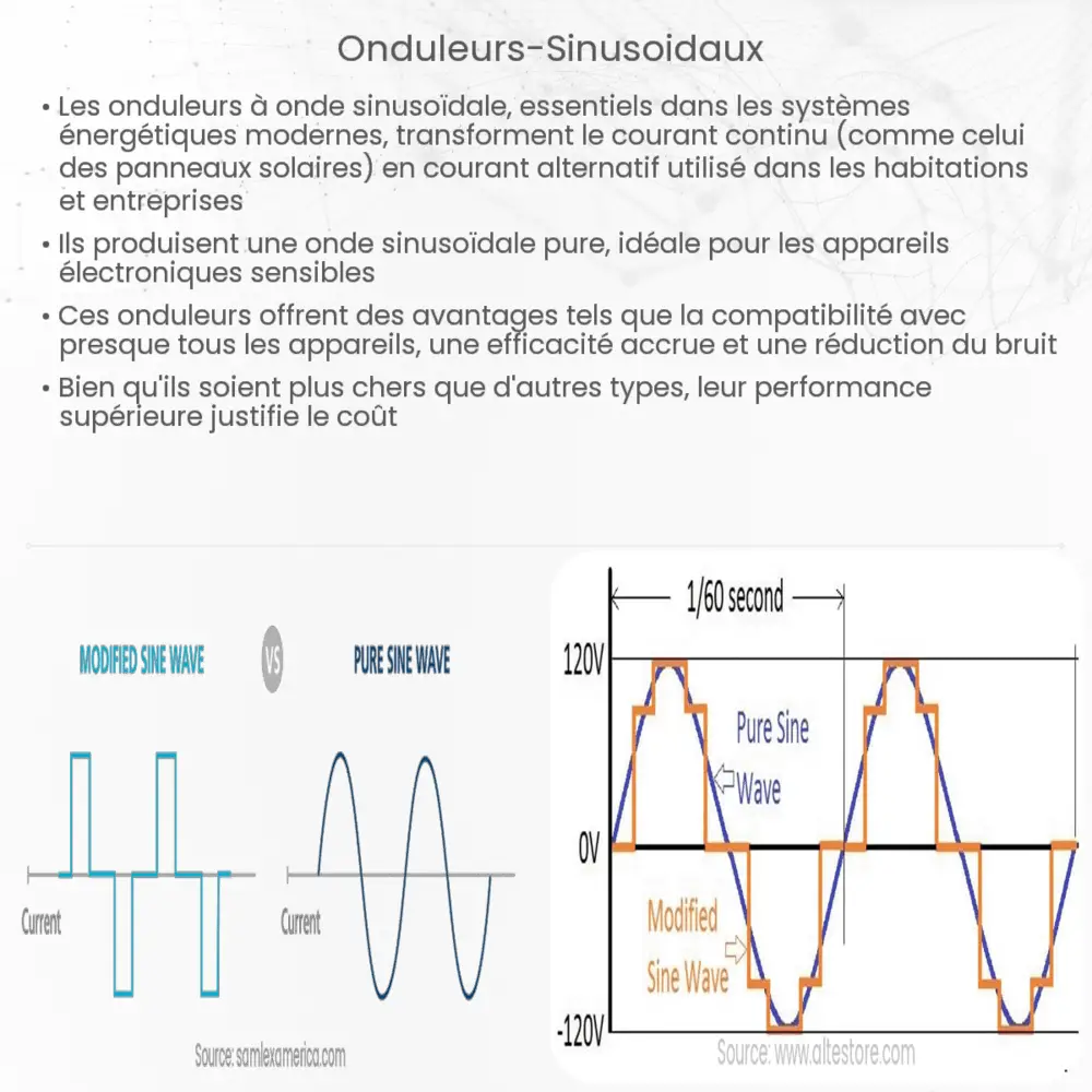 Onduleurs sinusoïdaux