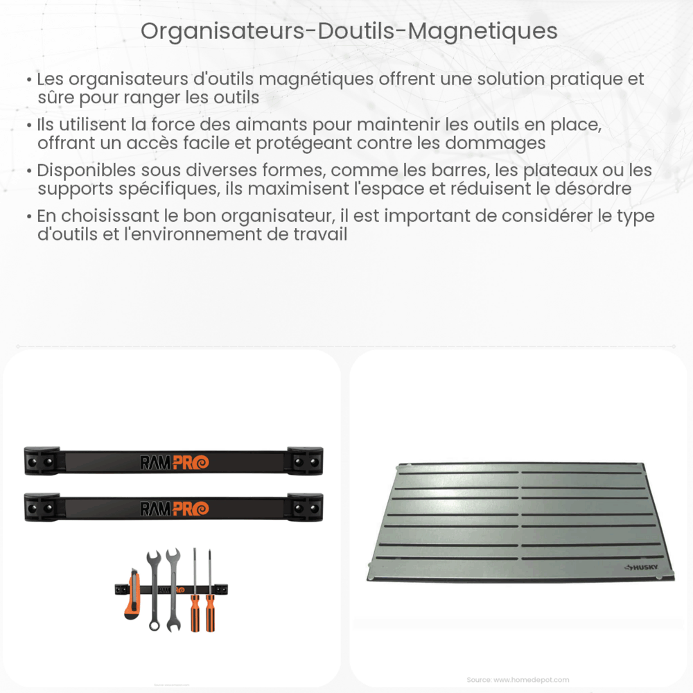 Organisateurs d'outils magnétiques