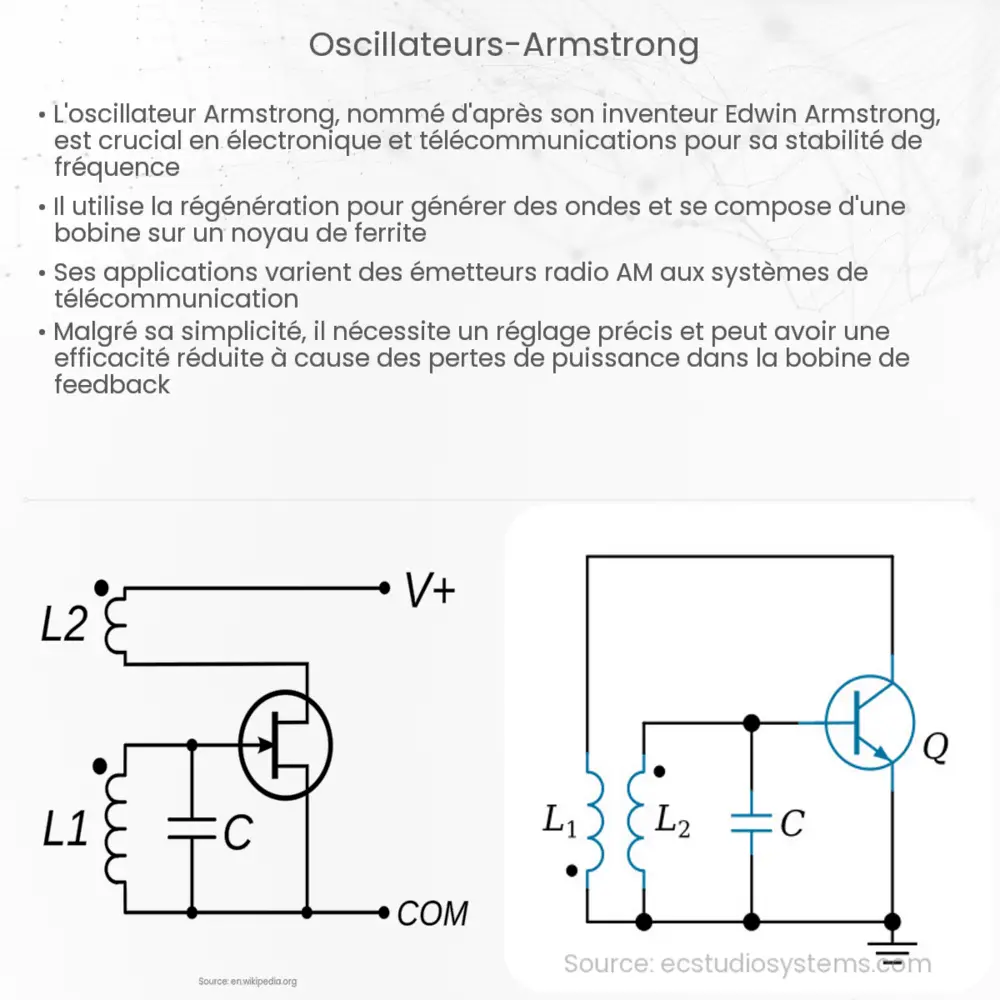 Oscillateurs Armstrong