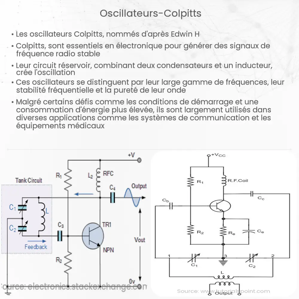 Oscillateurs Colpitts