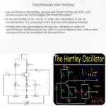 Oscillateurs de Hartley