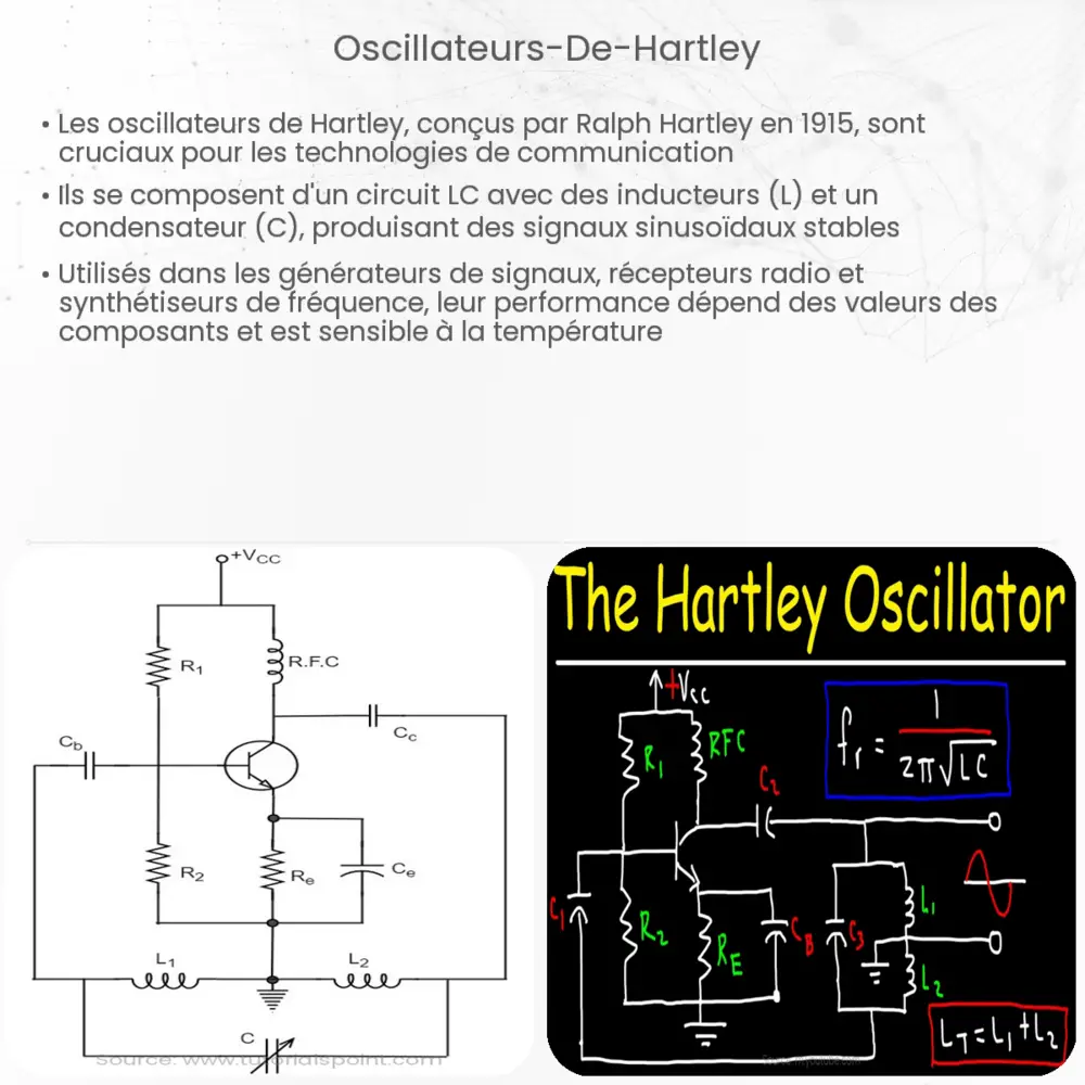 Oscillateurs de Hartley