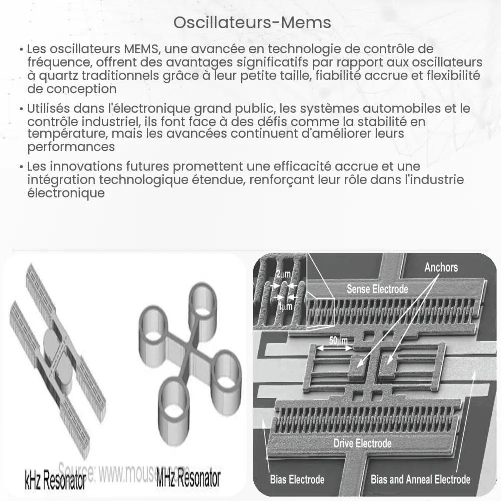 Oscillateurs MEMS