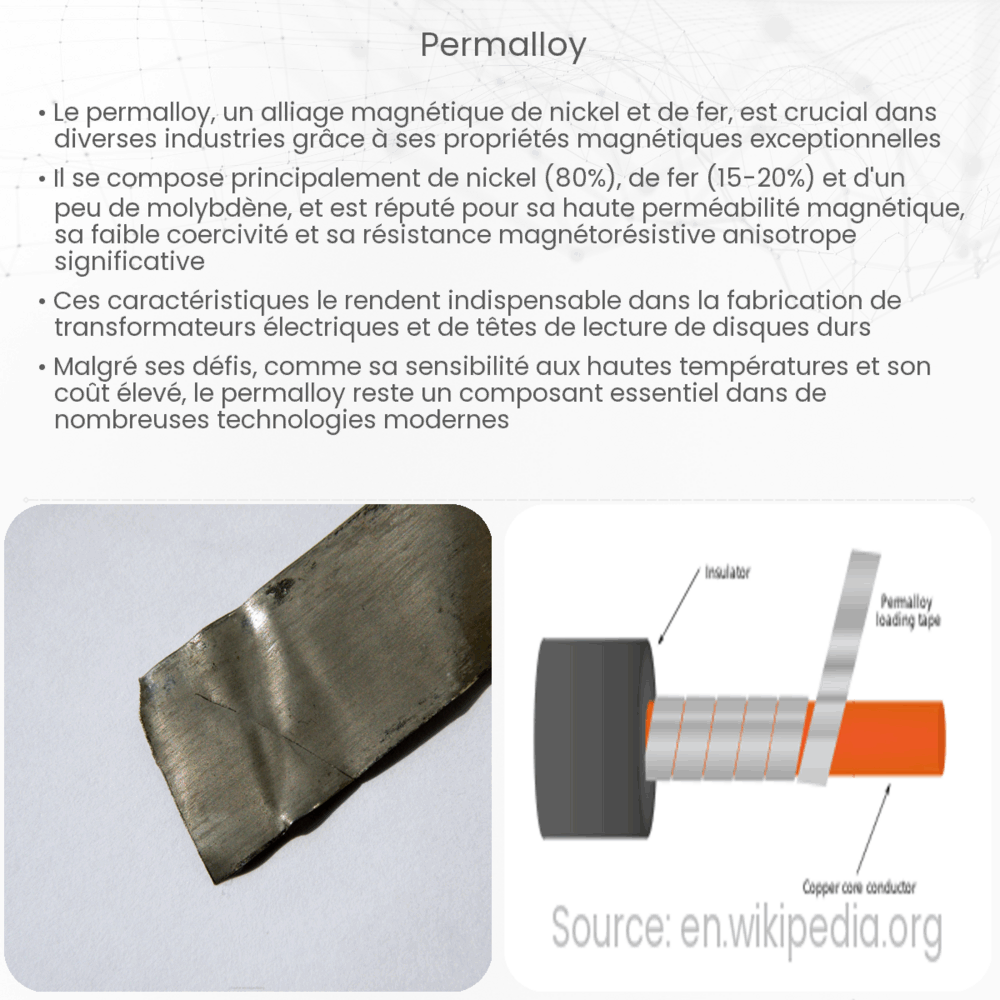 Permalloy