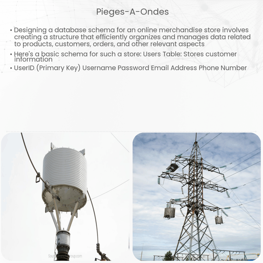Pièges à Ondes