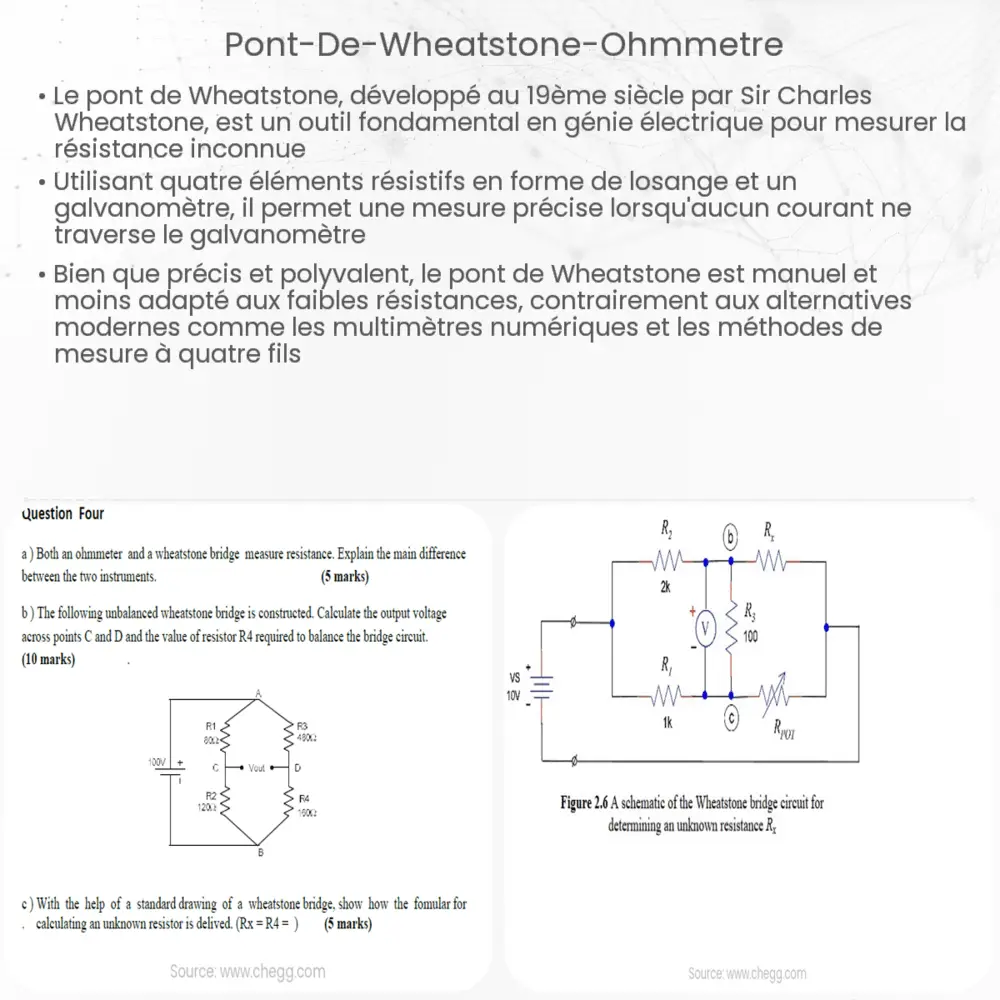 Pont de Wheatstone ohmmètre
