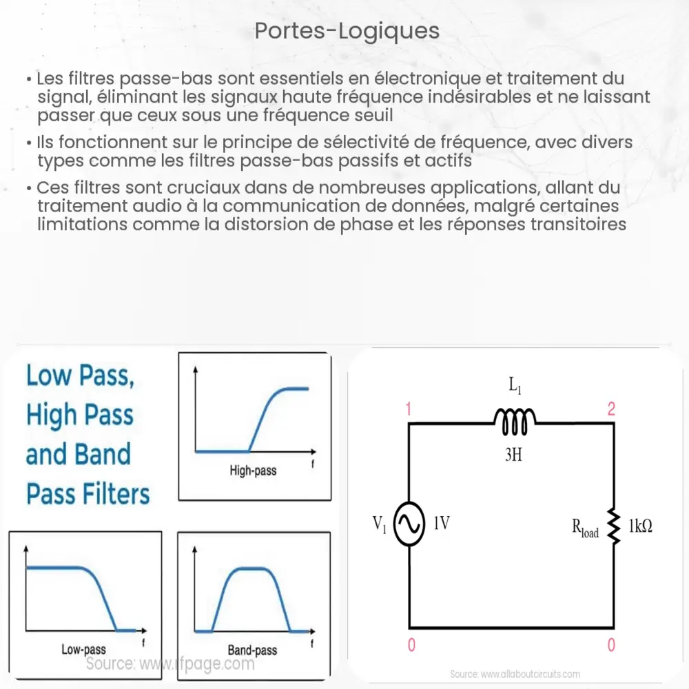 Portes logiques