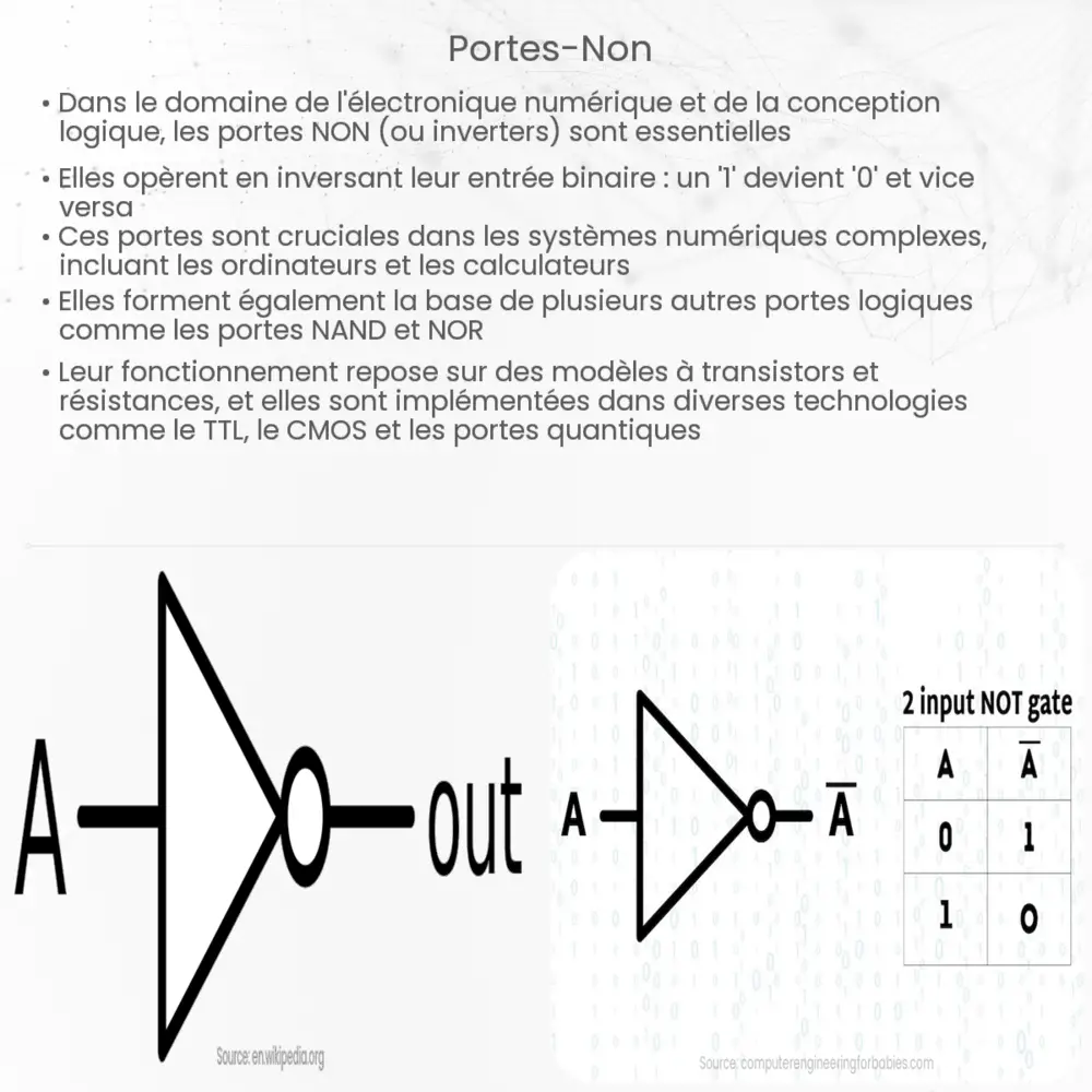 Portes NON