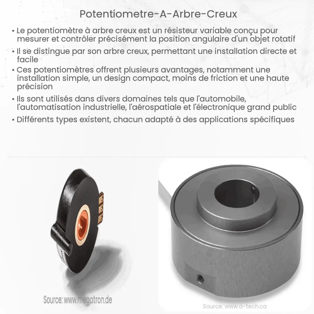 Potentiomètre à arbre creux