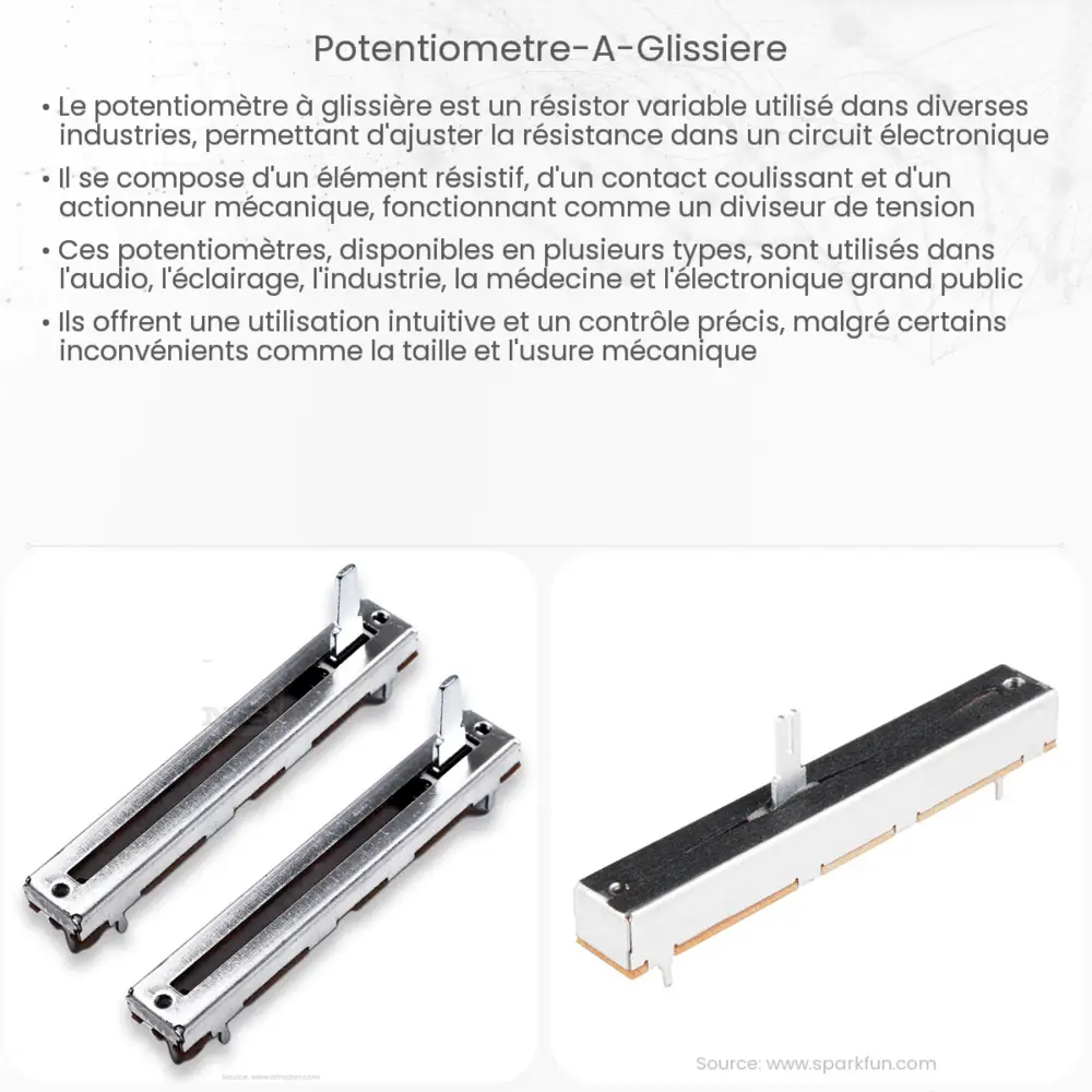 Potentiomètre à Glissière