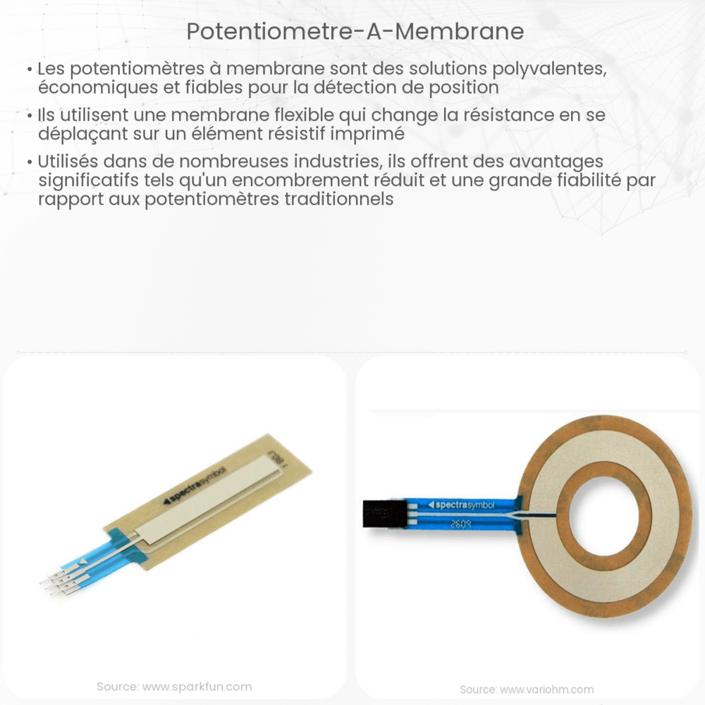 Potentiomètre à membrane