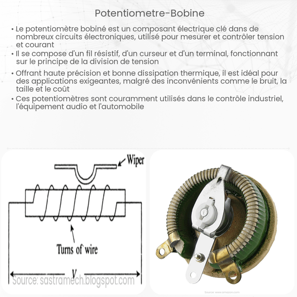 Potentiomètre Bobiné