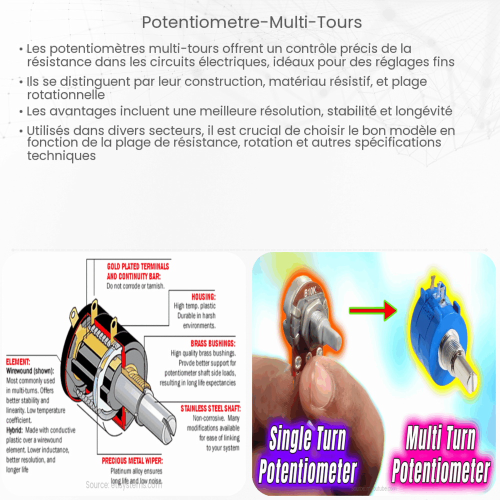 Potentiomètre Multi-Tours