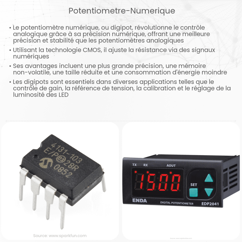 Potentiomètre numérique