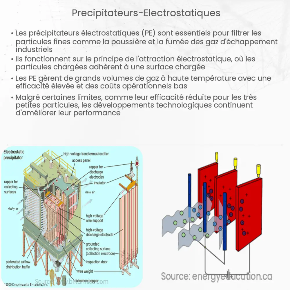 Précipitateurs électrostatiques
