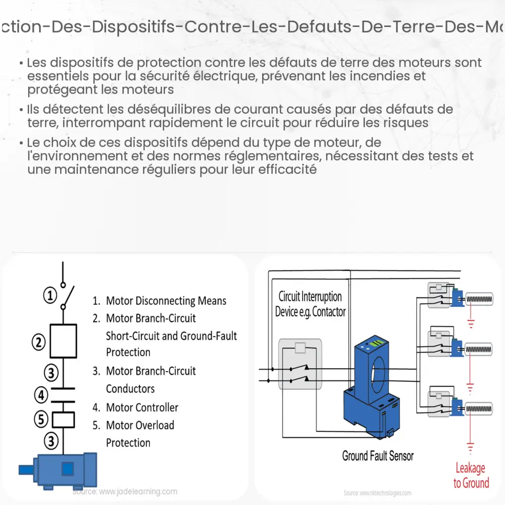 Protection des dispositifs contre les défauts de terre des moteurs