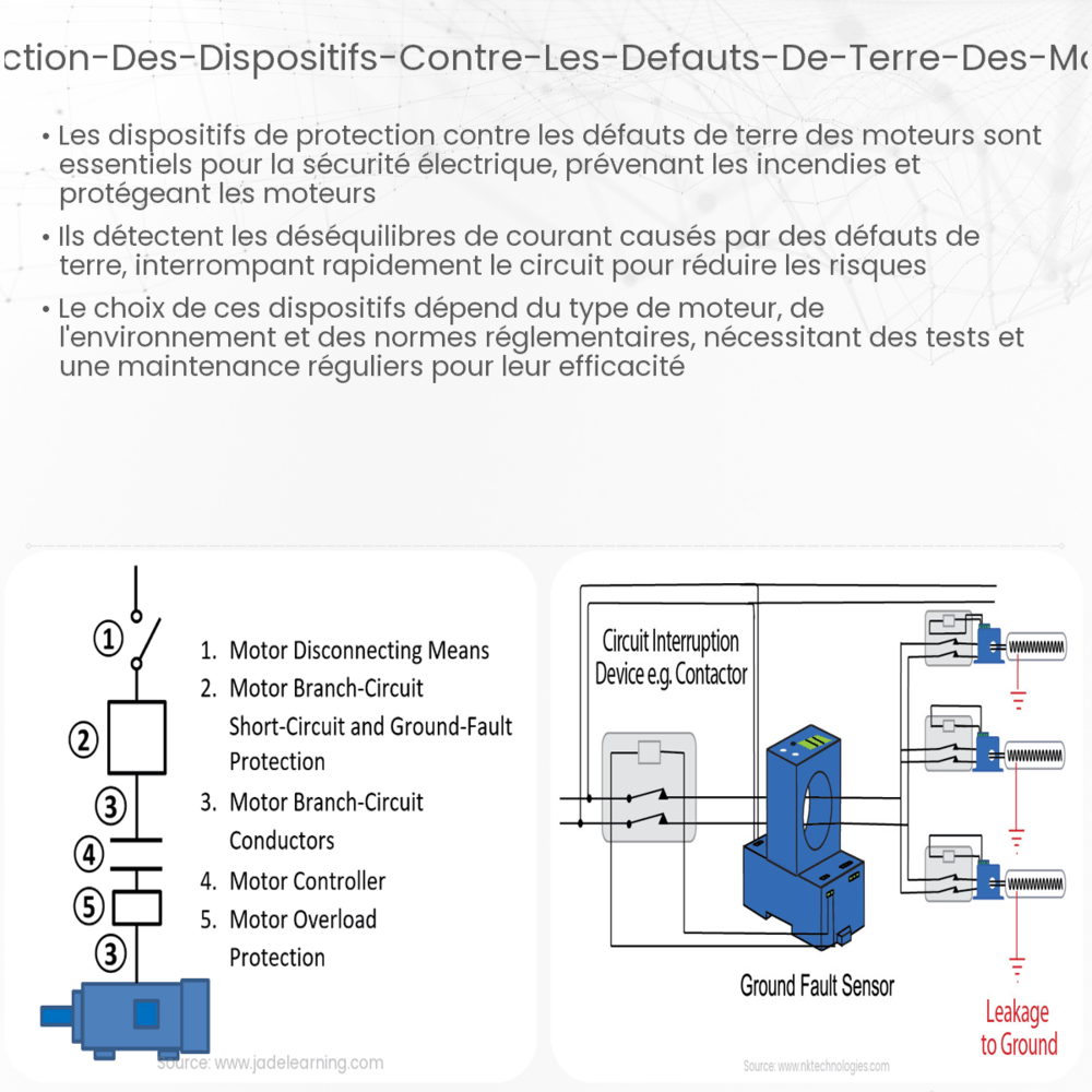 Disjoncteur AFDD 2P 63A Marhynchus - Protection Défauts D'arc, Surcharges, Fuites - Pour Usage Résidentiel Et Professionnel