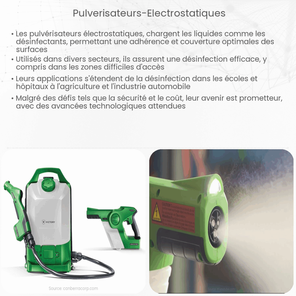 Pulvérisateurs électrostatiques