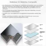 Radiateur en matériau composite
