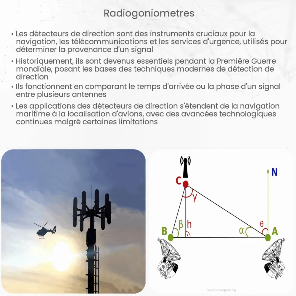 Radiogoniomètres