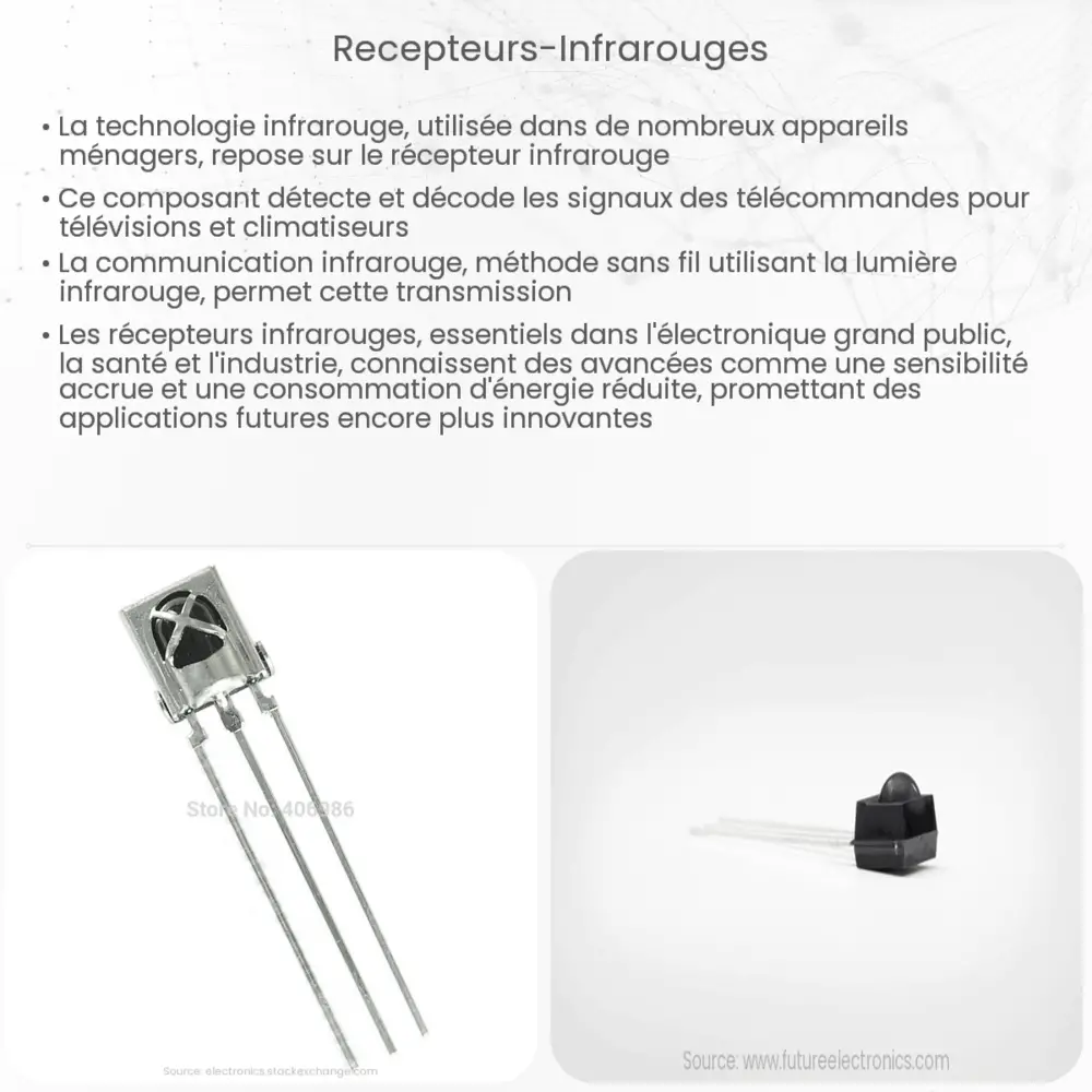 Récepteurs infrarouges