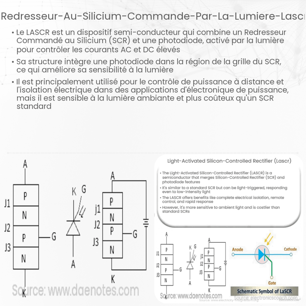 Redresseur au Silicium Commandé par la Lumière (LASCR)